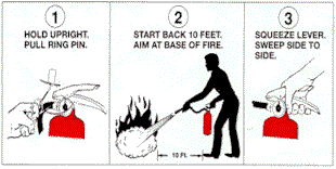 The right way to use a fire extinguisher.