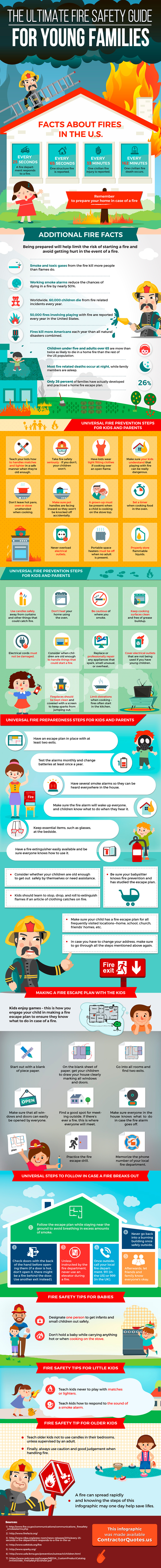 Fire Safety For kids
